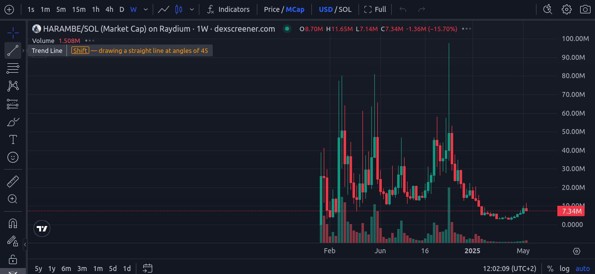 FEXIR | CRYPTO ♟️🎯 tweet media