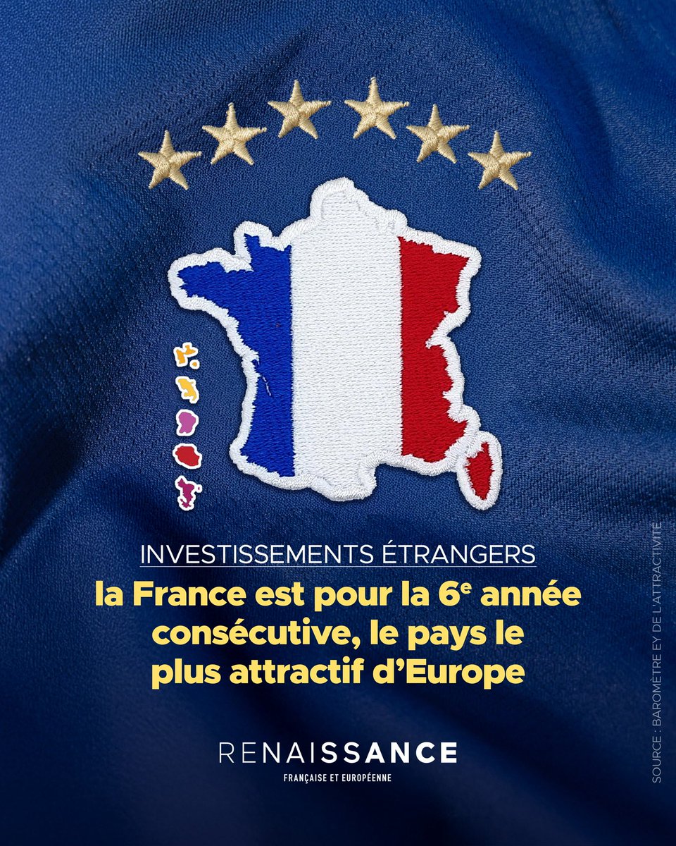 🇫🇷 Pour la 6e année consécutive, la France est le pays le plus attractif d’Europe pour les investissements étrangers.

Des résultats concrets pour tous nos territoires, nos entreprises et nos emplois.