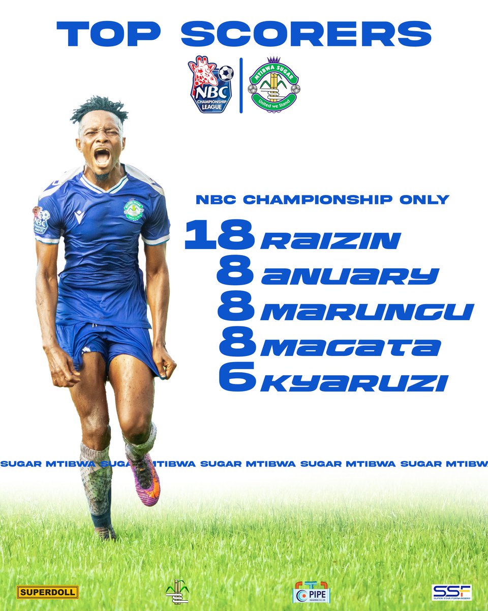 Mtibwaofficial (@mtibwaofficial) on Twitter photo TOP FIVE ya wafumania nyavu katika timu yetu kwa mashindano ya NBC @championshiptz pekee...!
1. <a href="/raizin4/">marcel delisle</a>
2. @anuarjr25 @omary_marungu_38 @magata_26
3. @mopamwokozi_15
#MtibwaSugar #Mtibwa
#NBCChampionship
#UnitedWeStand TOP FIVE ya wafumania nyavu katika timu yetu kwa mashindano ya NBC @championshiptz pekee...!
1. <a href="/raizin4/">marcel delisle</a>
2. @anuarjr25 @omary_marungu_38 @magata_26
3. @mopamwokozi_15
#MtibwaSugar #Mtibwa
#NBCChampionship
#UnitedWeStand
