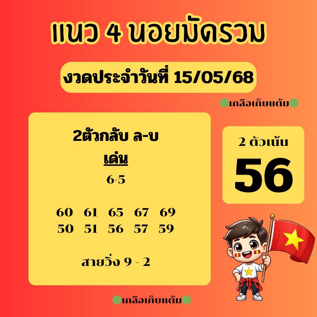 FasaiAnana's tweet photo. แนวทางสวย ๆ นอยวันนี้จ้า 15/05/68

กดใจ + กดรีทวิต รีโพส คอมเม้น สาธุ 99
🧧 ขอให้เฮงๆปังๆ ถูก 4 ตัว 3 ตัวตรงๆ 
🔔 พิกัดซื้อรวยบาทละ 1,000:  https://t.co/uzqLgGj25o

#หวยลาววันนี้ #ฮานอย #หวยฮานอยวันนี้ #หวยงวดนี้ #แจ้งเตือนภัยพิบัติ #หวยรัฐบาล #กำเงิน https://t.co/plVaSPgOCW