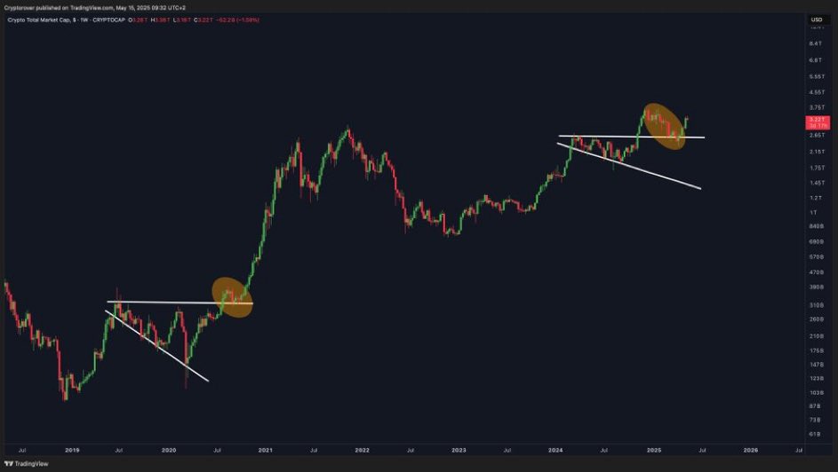 独り言⚠️

ここではアルトコインが強気になっているようです♪

ユーティリティ シーズンのプレイブックが繰り返されます🚀

開運鬼龍🐳#BTC㊗️