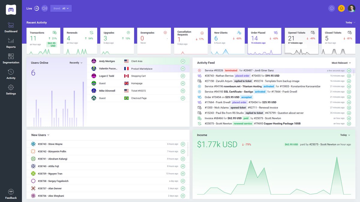 MetricsCube_io's tweet photo. Want to grow your #WHMCS business without sinking hours into analytics? The Live Dashboard in #MetricsCube turns raw numbers into live insights, so you instantly see what matters most.

Make data the heartbeat of your business, always one glance away: https://t.co/3KSNuypbo9 https://t.co/5S2PuOxboq