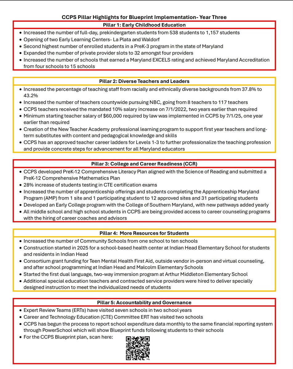 CCBOE Chair Yonelle Moore Lee, Esq. (@ymoorelee) on Twitter photo The Board receives questions often on our <a href="/CCPS/">Charles County Public Schools</a> budget and spending, especially as it relates to the Blueprint for Maryland. Our incredible Blueprint Coordinator Chris Miller created an excellent graphic that highlights some of our progress (which she struggled to limit to one The Board receives questions often on our <a href="/CCPS/">Charles County Public Schools</a> budget and spending, especially as it relates to the Blueprint for Maryland. Our incredible Blueprint Coordinator Chris Miller created an excellent graphic that highlights some of our progress (which she struggled to limit to one