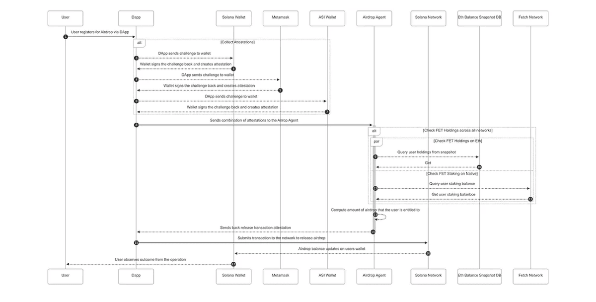 Fetch.ai tweet media