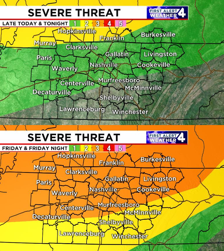 Strong to severe storms possible late today and tonight and then again late tomorrow and tomorrow night.
Main Threats: Damaging Wind, Torrential Rain
Hail and isolated tornadoes possible
#FirstAlert #tnwx #kywx #nashvilleweather
