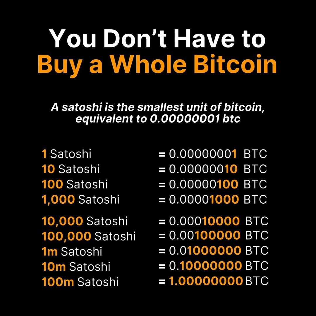 RobinSeyr's tweet image. Reaching 1 whole BTC is already out of question for most people. 

Focus on getting more Satoshis: