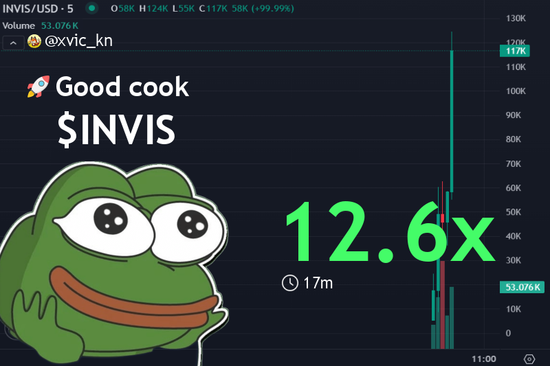 xvic_kn's tweet photo. Jumped in $INVIS at 9.9k 🔥
Now chilling at 124.2k—12.6X profit, baby!
Nothing like catching the wave early 🌊
Feeling good, fam. Let’s keep this streak going! 🚀✨
👉 #INVIS called at: https://t.co/cyKDoQCLKS
$INVIS
Fb5Rjg3qx1utMCC1rPg6u2moSHbkXhvEVPfy8opNpump
$SOL #memecoin