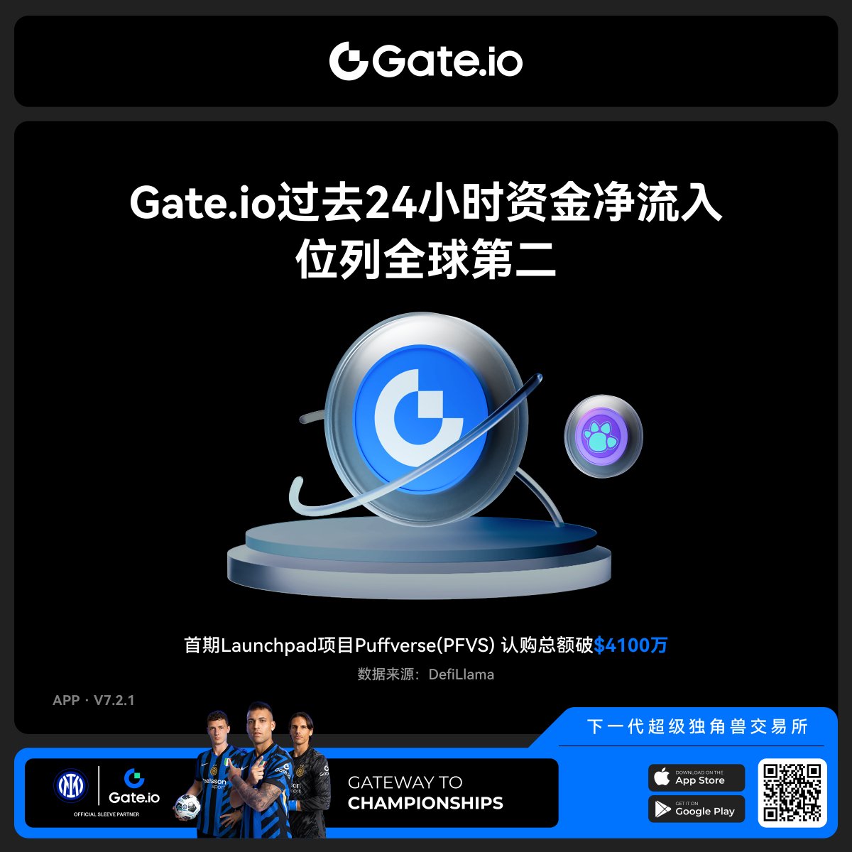 🔥https://t.co/ft2ouhWX5F过去24小时资金净流入位列全球第二🦾把握机会，立即交易！  https://t.co/F6Jr7GLRdn #Gateio #Gateio合约#GateioFutures #Gateio大门交易所