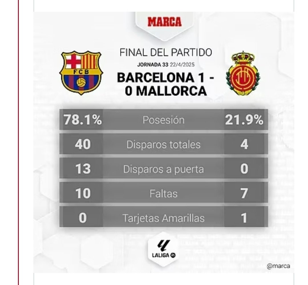 Yo tampoco, Carlo, es histórico.