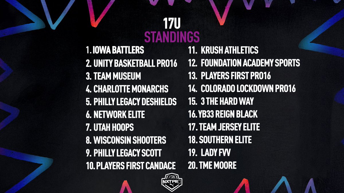 NXTPRO Girls League (@pro16g) on Twitter photo Official NXTPRO standings are in👀
How’d you do during session 7?⬇️
#betheNXTPRO | <a href="/PUMAHoops/">PUMA Basketball</a> Official NXTPRO standings are in👀
How’d you do during session 7?⬇️
#betheNXTPRO | <a href="/PUMAHoops/">PUMA Basketball</a>