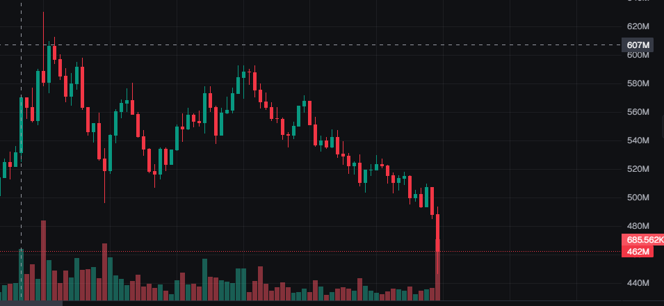 dazzystarrr's tweet photo. longing $popcat here

might dip a bit more but $1 is coming any day now, don't be sidelined https://t.co/9XLxQmJ44F