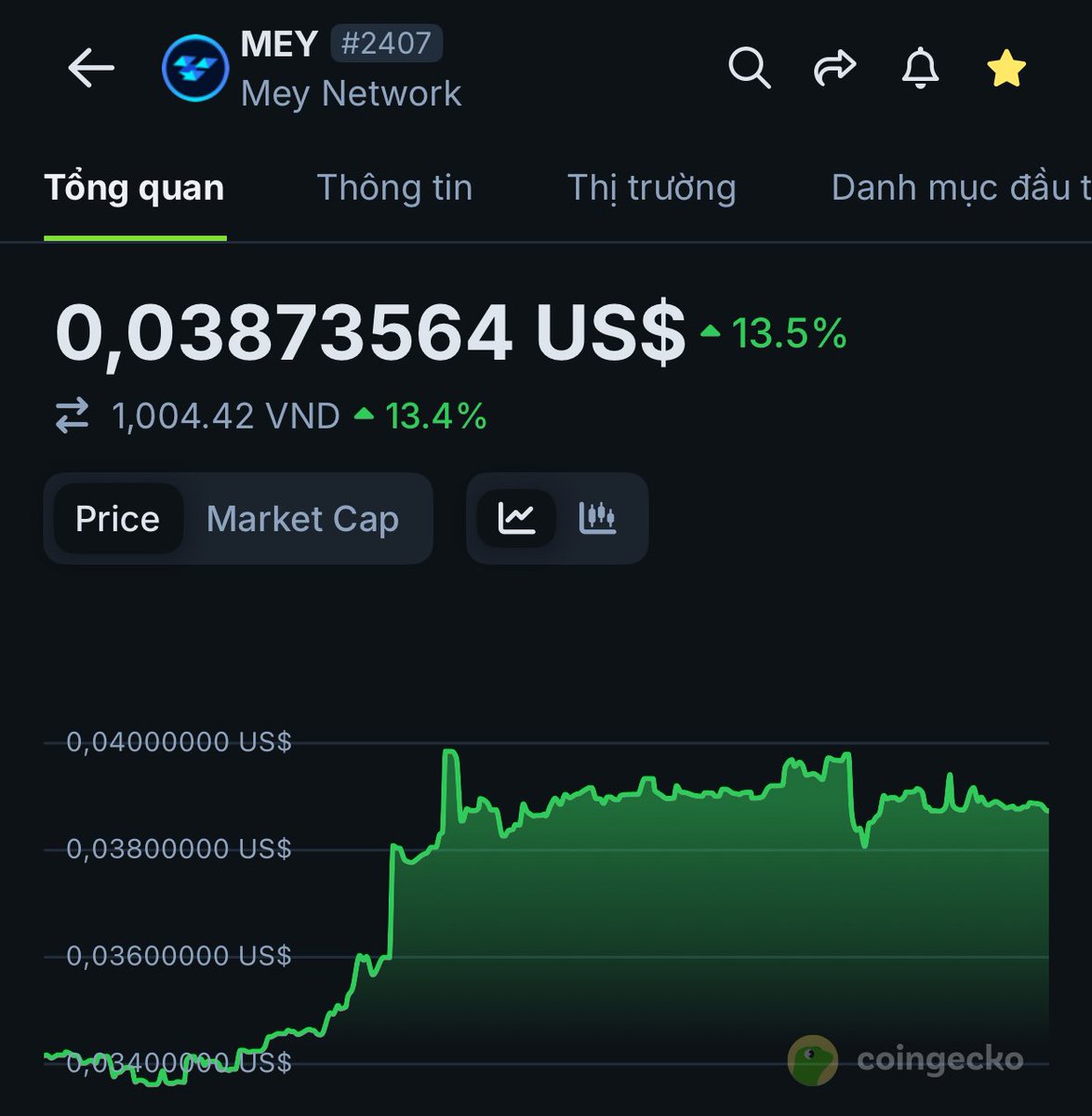 CryptoTimegold's tweet image. Đi ngược thị trường, sự kiện gì sắp xảy ra với #Meynetwork chăng?