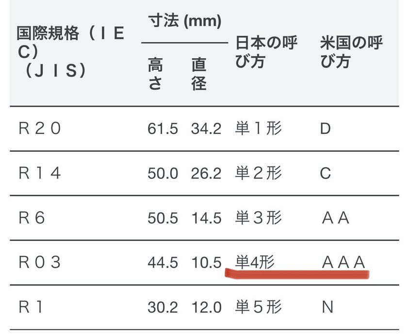 ASTRO OFFICIAL ライトスティック VER.3

電池情報混乱していますが…

今まで同様の単4電池で大丈夫みたいです

翻訳掛けると、AAAが｢単3｣って文字になってしまうみたいです💦

#ASTRO #AROHA #ロボン3