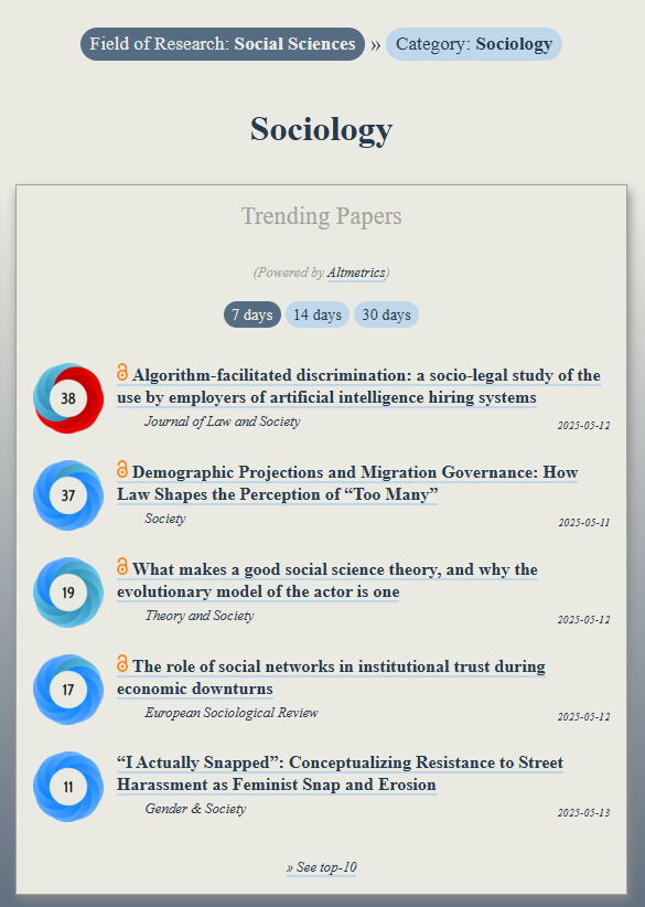 OOIR (@observeir) on Twitter photo Trending in #Sociology:
ooir.org/index.php?fiel…
1) AI & hiring systems (@jlawandsociety)
2) Demographic Projections & Migration Governance
3) What makes a good social science theory? (<a href="/Theory_Society/">Theory and Society (Springer Nature)</a>)
4) Social networks, institutional trust & economic downturns (@esr_news) Trending in #Sociology:
ooir.org/index.php?fiel…
1) AI & hiring systems (@jlawandsociety)
2) Demographic Projections & Migration Governance
3) What makes a good social science theory? (<a href="/Theory_Society/">Theory and Society (Springer Nature)</a>)
4) Social networks, institutional trust & economic downturns (@esr_news)