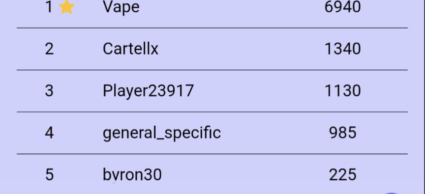 Our first Punk Bomber Tournament is heating up towards the end.

Get your Score in to win some cool prizes 🤟

adapunks.net