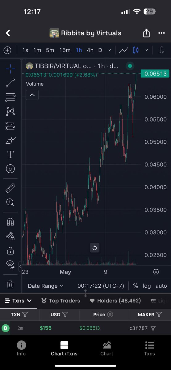 NFTNURSECRYPTO's tweet photo. $TIBBIR is inevitable. Don’t say we didn’t warn ya 😏 NFA 

@ribbita2012 @virtuals_io #ATH https://t.co/8n9OngVhVt