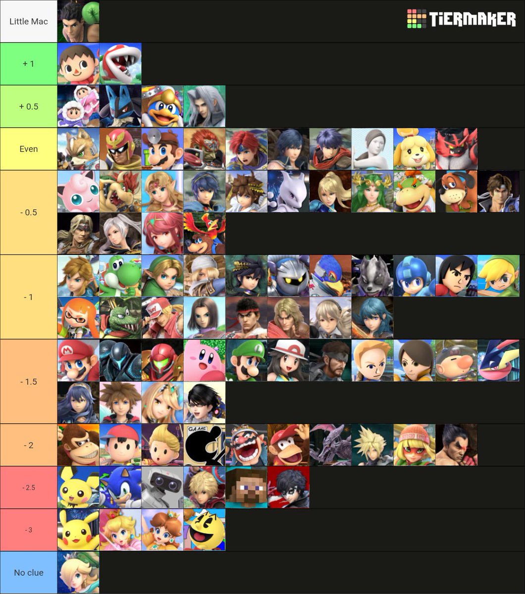 Lmn_ssbu's tweet photo. Updated tierlist cuz I wanna https://t.co/6s6gse4AB8