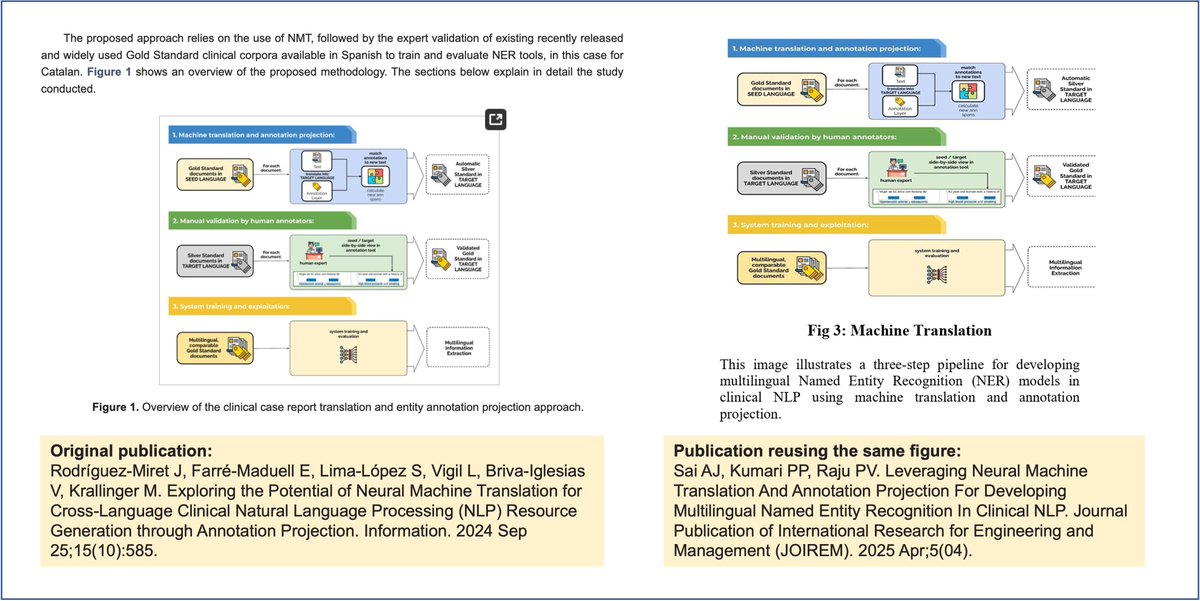 How is it possible that a paper uses the very same figure from our publication without even permission or citing the original source?
Original paper: Rodríguez-Miret, Jan, et al. : mdpi.com/2078-2489/15/1…
Paper using our figure: Sai, A. Jayendra, et al.: joirem.com/wp-content/upl…
