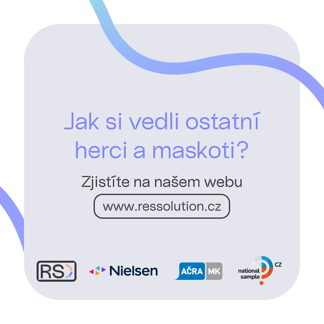 A je to venku! Víme, kdo jsou nejlepší herci a maskoti v reklamě roku 2024 🎬

Zvolilo je 8 tisíc našich respondentů z českého National Sample v online průzkumu.🔍

Pokud vás zajímá širší žebříček, mrkněte k nám na web, odkaz zde: shorturl.at/8P9Dq