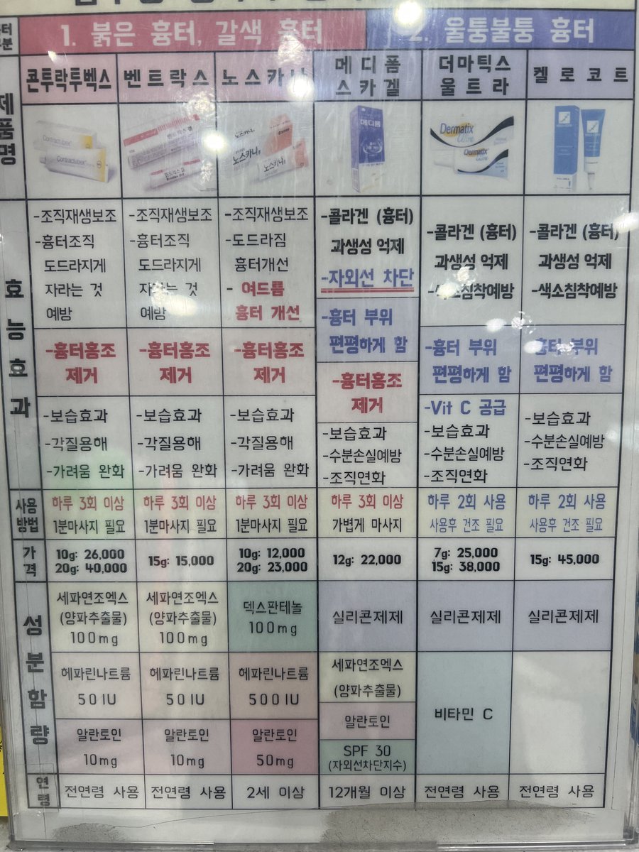 저번에 약국에서 찍어 왔던거💊 저는 수술흉터에 콘투락투벡스 쓰고 있습니다(양파알러지 있음 비추)