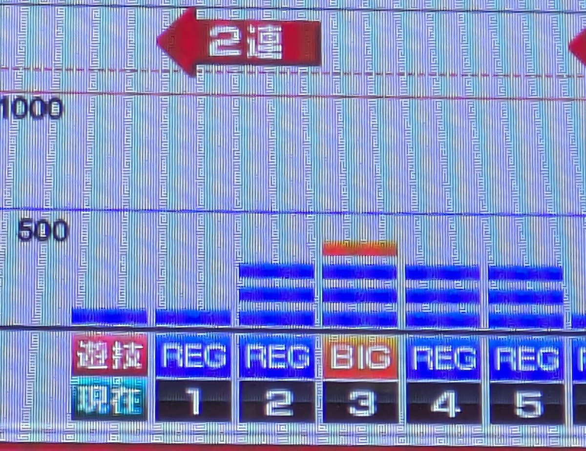 5カラット山崎店 - البحث / X