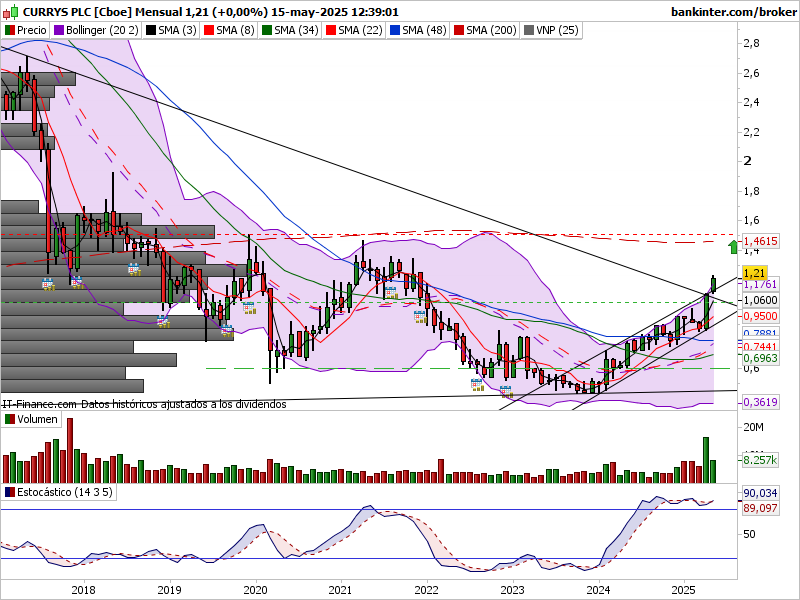 garban de la bolsa tweet media