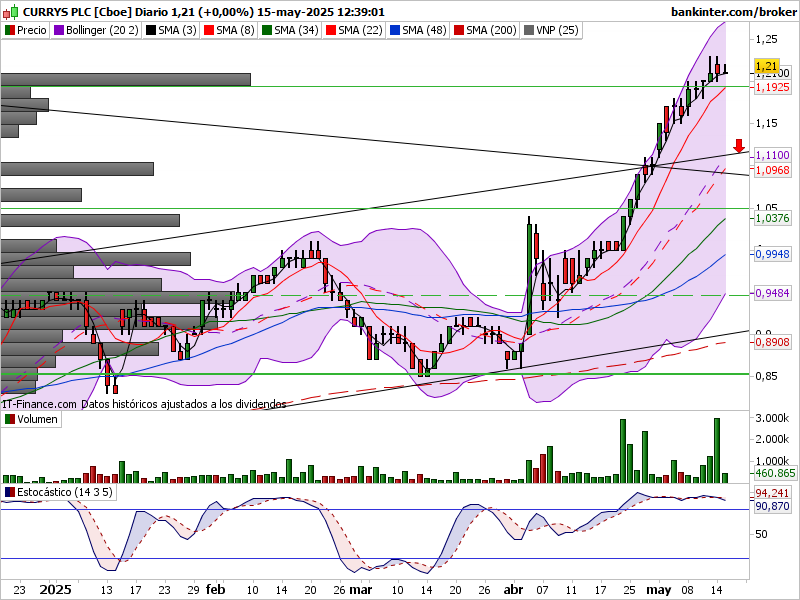 garban de la bolsa tweet media