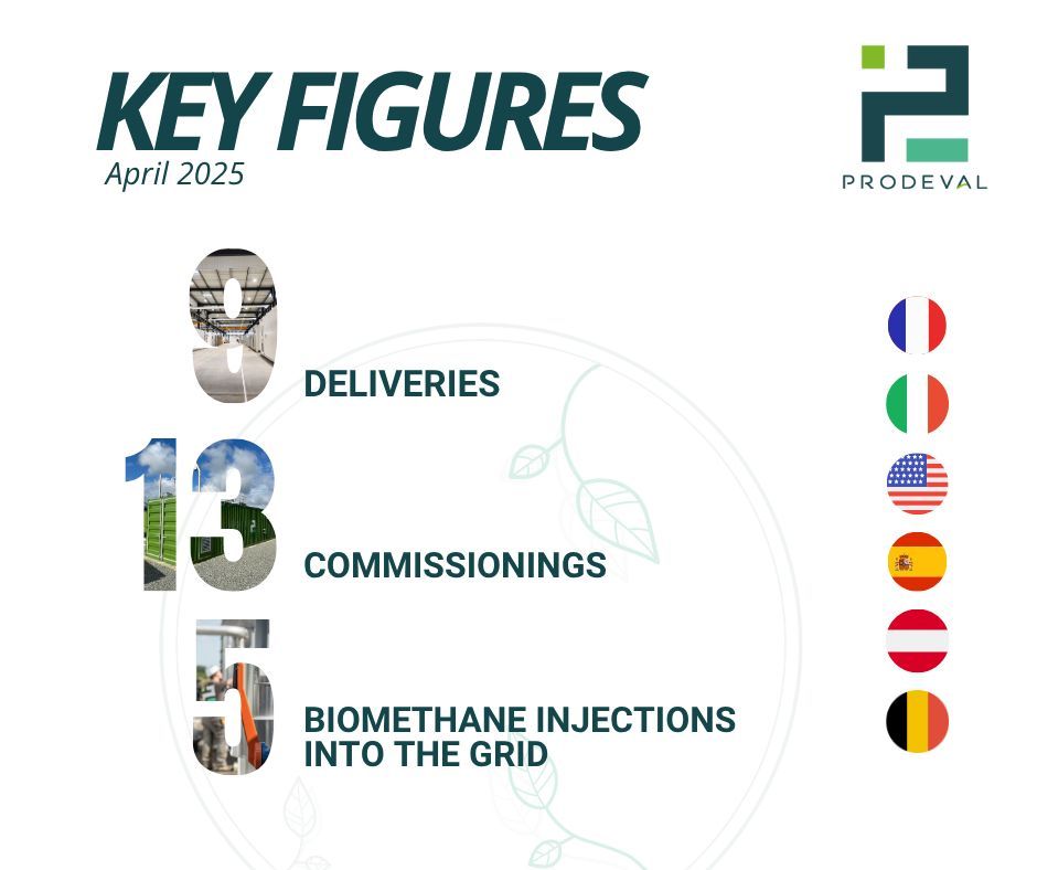 💧 #BioCO₂ liquefaction is accelerating:
4 VCOOL®️ units were commissioned and 2 others were delivered in April!
Our BioCO₂ liquefaction solutions are gaining ground and proving their value in the field 
#Biogas #Biomethane #BioCNG #GreenEnergy #GreenGas #RenewableGas
