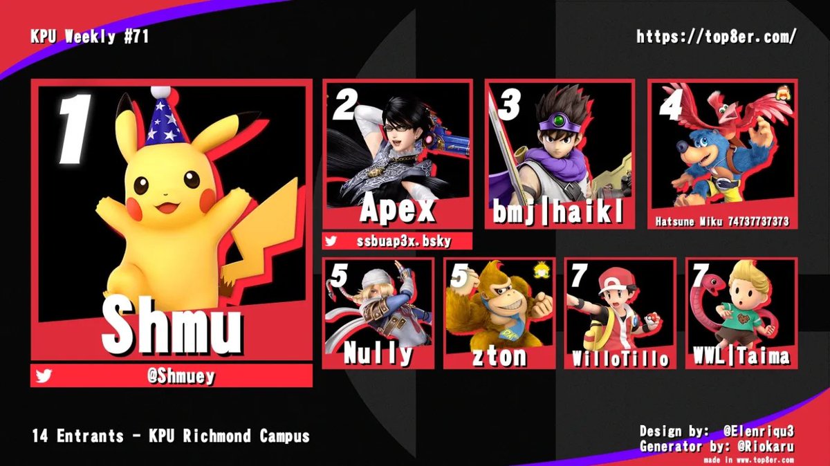 We got Hi-5'd today by a visitor from Australia.

Congrats to the winners of KPUR Weekly 71
1st - <a href="/Shmuey/">Shmu</a> 
2nd - <a href="/SSBUAp3x/">Apex</a> 
3rd - <a href="/hotfortniteass/">GEEK</a> 

I also wanna apologize for the lack of audio on our recent streams. We'll get that fixed ASAP. See you next week!