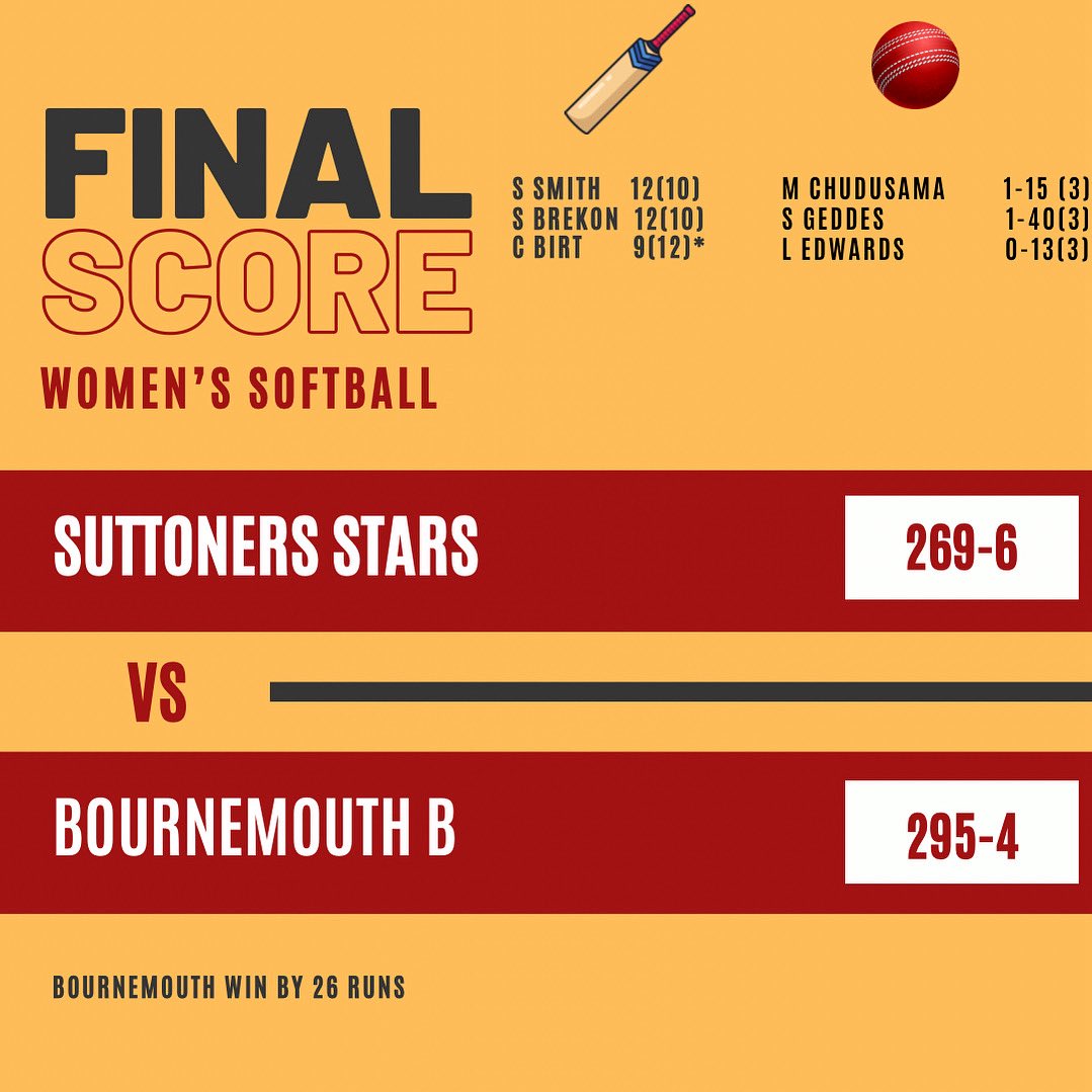 A narrow loss for the Stars in their first of the season 😢. 

A great day though, with great support 🟡🟡