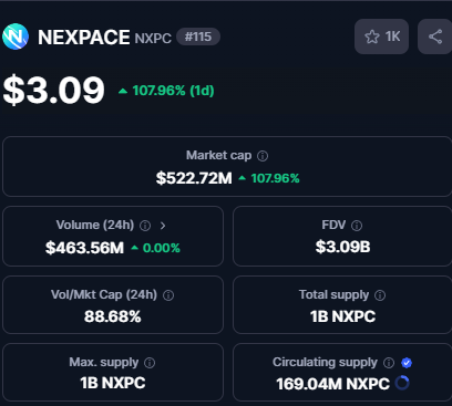 0xKai (@0xkai_) on Twitter photo Hits different when you see all the gamers in <a href="/GamingGridx/">GamingGrid π</a> sending in their wins
$NXPC and <a href="/MaplestoryU/">MapleStory Universe</a> really be changing some people lives today
What can I say, never stop gaming π₯ Hits different when you see all the gamers in <a href="/GamingGridx/">GamingGrid π</a> sending in their wins
$NXPC and <a href="/MaplestoryU/">MapleStory Universe</a> really be changing some people lives today
What can I say, never stop gaming π₯