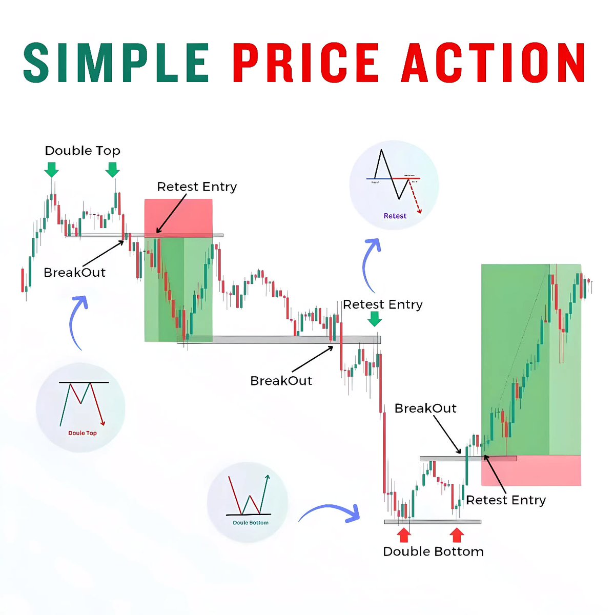 mybookmojo's tweet image. Simple Price Action
