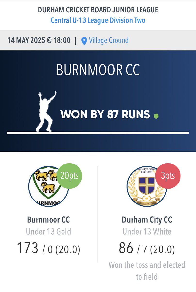 Durham City CC (@durhamcitycc) on Twitter photo Another great evening of <a href="/DCBJuniorLeague/">DCB Junior League</a> games for the U9s & U13s. Whilst U9 Blues had a night off the U9 Golds had a close one on the wonderful <a href="/Dunelmia/">Durham School</a> ground.<a href="/DurhamUniCC/">Durham University Cricket Club</a> were at Green Lane but the 13s had fun playing at <a href="/KimblesworthCC/">Kimblesworth C.C</a> and on their travels. A lot of top 🏏. Another great evening of <a href="/DCBJuniorLeague/">DCB Junior League</a> games for the U9s & U13s. Whilst U9 Blues had a night off the U9 Golds had a close one on the wonderful <a href="/Dunelmia/">Durham School</a> ground.<a href="/DurhamUniCC/">Durham University Cricket Club</a> were at Green Lane but the 13s had fun playing at <a href="/KimblesworthCC/">Kimblesworth C.C</a> and on their travels. A lot of top 🏏.