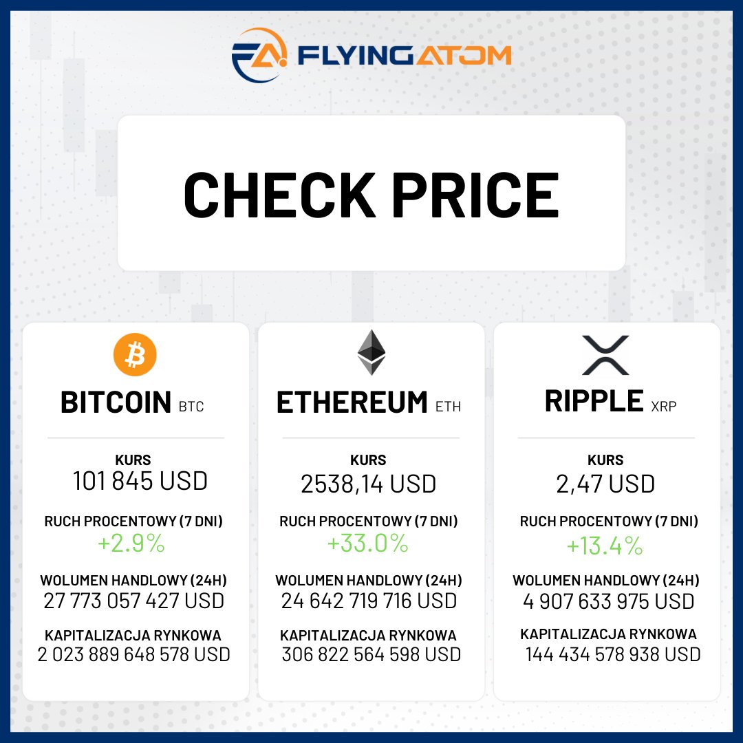 Siódmy dzień Bitcoina na poziomie powyżej 100k USD🚀 Droga do nowego ATH?🤔