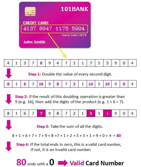 The Luhn algorithm

Created by IBM scientist Hans Peter Luhn, it is widely used by most credit cards and many government identification numbers as a simple method of distinguishing valid numbers from mistyped or otherwise incorrect numbers.