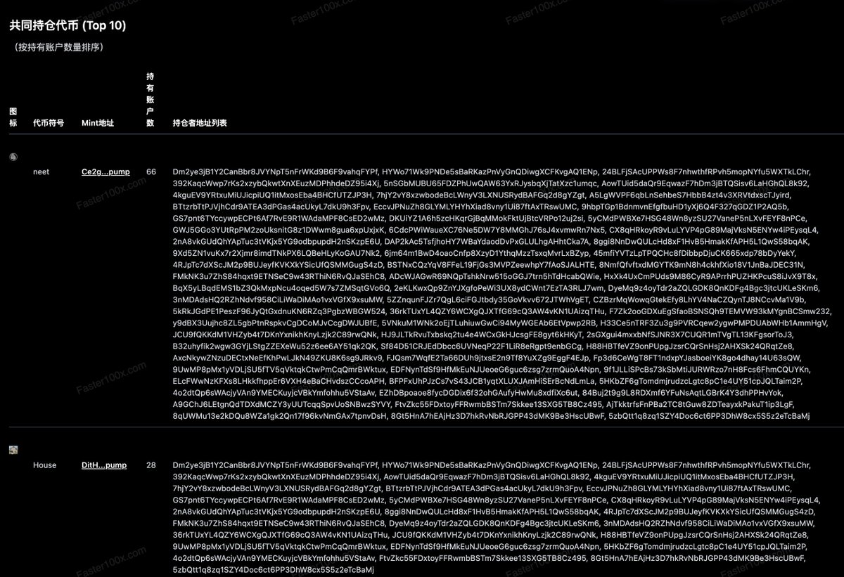 【如何迅速找到哪些代币是同一个“庄”？Faster100x把我一直想要实现的功能做出来了】