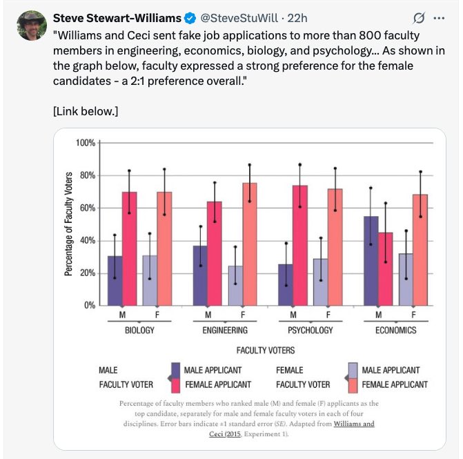 Is this the male privilege we keep hearing about?