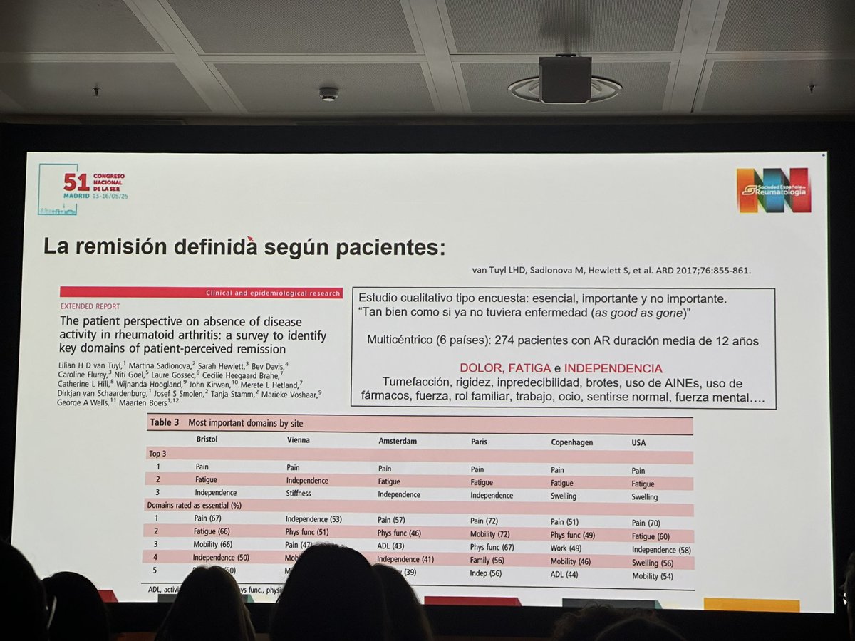 mariajosem (@mariaj_morenom) on Twitter photo Qué es la remisión para los pacientes con AR? #SER2025 <a href="/hyepark_reuma/">Hye S</a> <a href="/SEReumatologia/">Soc.Esp.Reumatología</a> <a href="/SMurcianaReuma/">Soc.Mur.Reumatologia</a>
👉 y para ti? Esperando vuestro comentario como paciente 😃 <a href="/ConArtritis/">ConArtritis</a> <a href="/ConArtritisMAD/">ConArtritis-Madrid</a> Qué es la remisión para los pacientes con AR? #SER2025 <a href="/hyepark_reuma/">Hye S</a> <a href="/SEReumatologia/">Soc.Esp.Reumatología</a> <a href="/SMurcianaReuma/">Soc.Mur.Reumatologia</a>
👉 y para ti? Esperando vuestro comentario como paciente 😃 <a href="/ConArtritis/">ConArtritis</a> <a href="/ConArtritisMAD/">ConArtritis-Madrid</a>