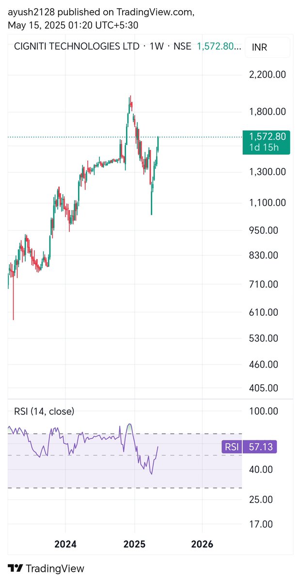 Ayush2128's tweet image. #CIGNITITECH 
#TRIVENITURBINE 
#COLPAL
#TATAPOWER
Stocks to watch