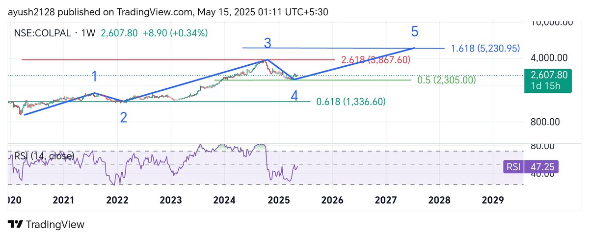 Ayush2128's tweet image. #CIGNITITECH 
#TRIVENITURBINE 
#COLPAL
#TATAPOWER
Stocks to watch