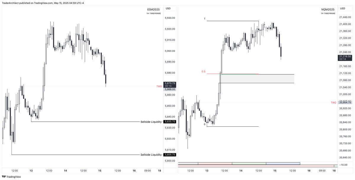 Archilect Trader tweet media