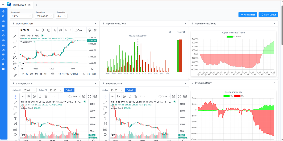 Sakthidoss (@sakthidoss7) on Twitter photo 🚨Track Multiple Straddle Charts at single place only <a href="/fnotrader_com/">FNOTrader®</a>
🚀With predefined watchlists & unlimited watchlist creations.
🚀 Most awaited Dashboard is coming soon (customize the layouts with multiple widgets as you like) 🚨Track Multiple Straddle Charts at single place only <a href="/fnotrader_com/">FNOTrader®</a>
🚀With predefined watchlists & unlimited watchlist creations.
🚀 Most awaited Dashboard is coming soon (customize the layouts with multiple widgets as you like)