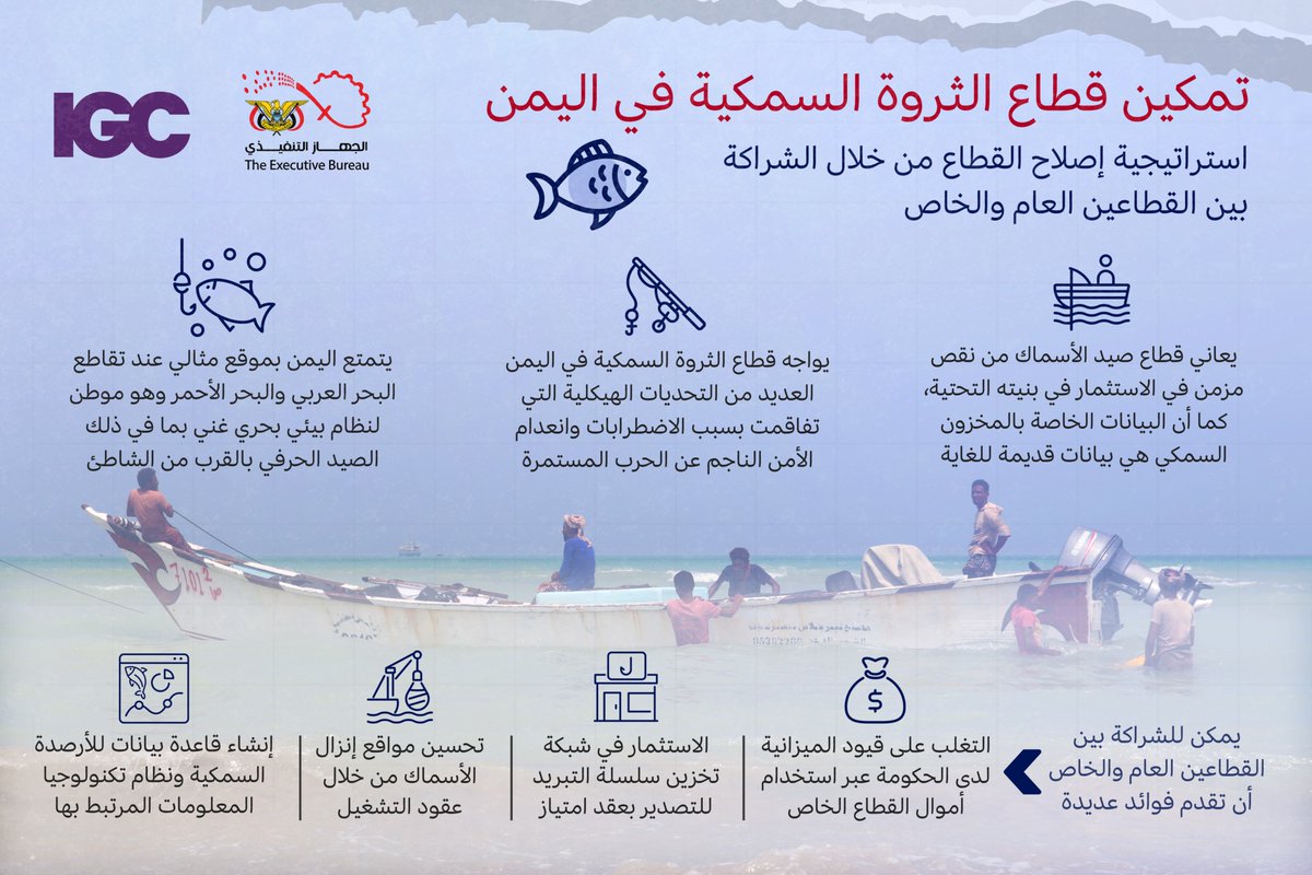 يُعدّ قطاع الثروة السمكية من أبرز القطاعات الواعدة في #اليمن، لكنه يواجه تحديات هيكلية وضعفًا في الاستثمار والبنية التحتية. وتمثل الشراكة بين القطاعين العام والخاص فرصة استراتيجية للنهوض بهذا القطاع.

يوضّح هذا التقرير لماذا يشكل هذا القطاع أولوية إصلاحية: bit.ly/3F6Tbua