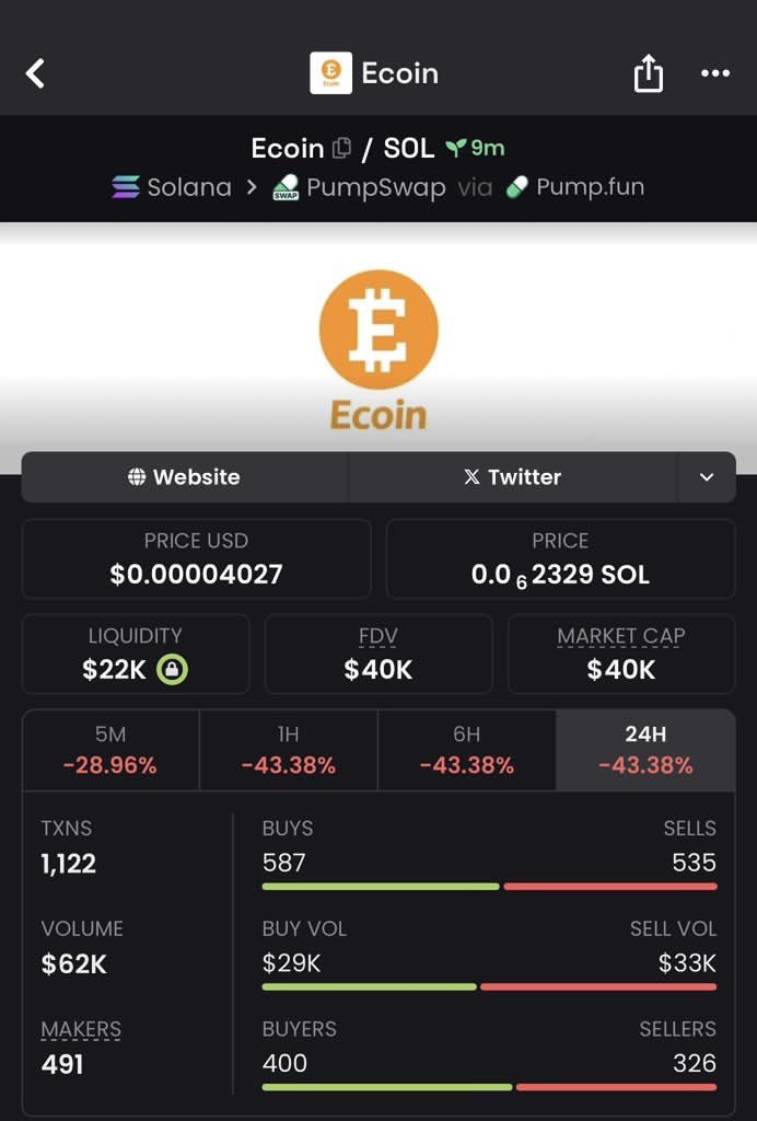 Watch your entry on $Ecoin 
High risk gamble 
CA:

3Rtdn3nXqrXW8gMBjJSnYA8QRcLPSFUA9qUU6Ku6pump