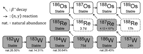 📢Check  our manuscript from September 2023 "Feasibility Study on Production of High-Purity Rhenium-185 by Nuclear Transmutation of Natural Tantalum" at: mdpi.com/2673-4362/4/3/…