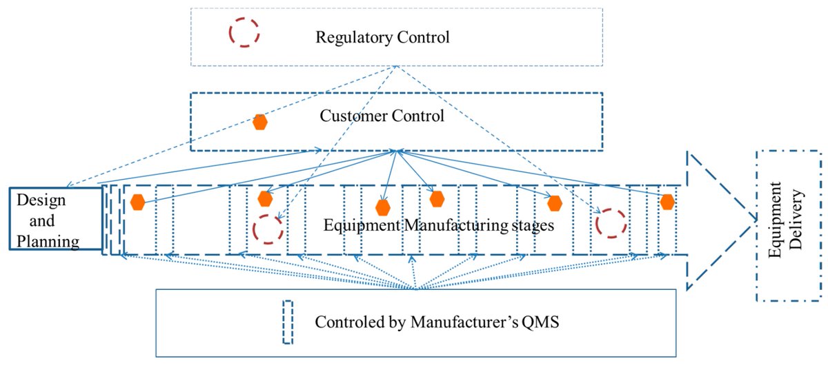 📢Check  our manuscript from June 2023 "Reliability Assessment of NPP Safety Class Equipment Considering the Manufacturing Quality Assurance Process" at: mdpi.com/2673-4362/4/2/…