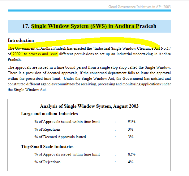 eclector1419857's tweet image. #SIPB was constituted by #CBN Govt in 1996 ✌️

First time in India

➼#SingleWindow System was introduced by #NTR Govt in cooperative sector in 1986 👍

➼The specific Single Window Clearance Act #SWCA was first introduced by #CBN Govt in corporate sector in 2002 ✌️

#Throwback