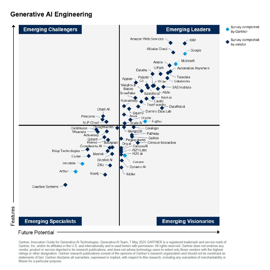 Exciting News! 

We have been recognized in the 2025 Gartner® Innovation Guide for Generative AI Technologies in the Generative AI Engineering category.

“Gartner defines the generative AI engineering submarket as technologies providing full-model life cycle management,
