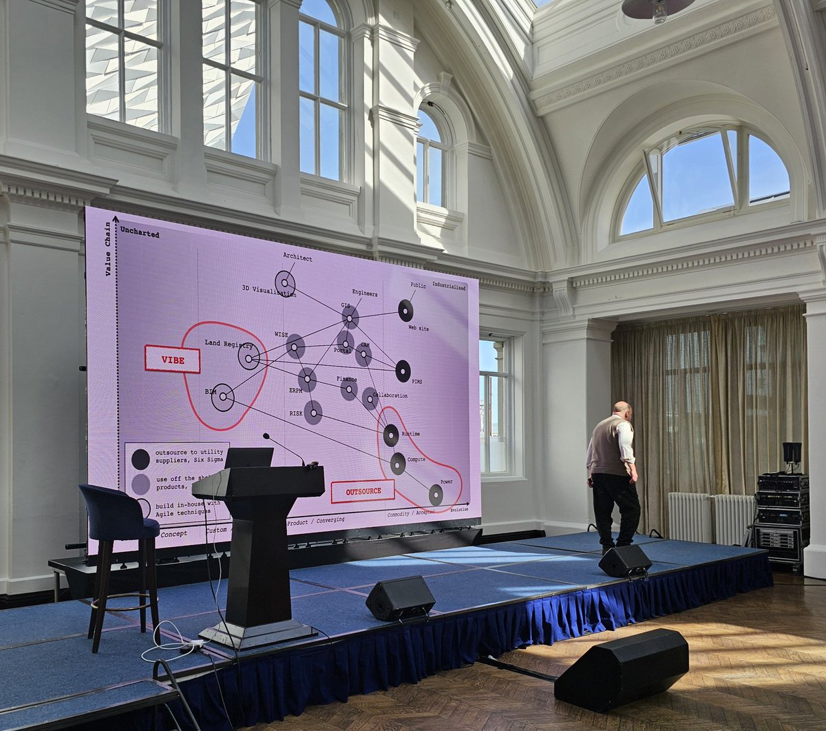 The code is the architecture! Discussing code wrangling and vibe programming with AI. <a href="/swardley/">Simon Wardley</a> at #serverlessdaysbelfast