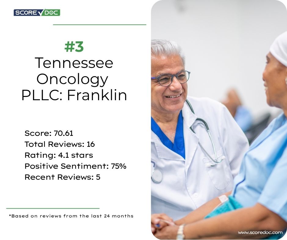 ScoreDoc (@score_doc) on Twitter photo Based on recent patient reviews, the top 3 oncology centers in Nashville are:
🥇<a href="/VUMCDiscoveries/">Vanderbilt University Medical Center</a>
🥈<a href="/SCRIOncology/">SCRI Oncology Partners</a>,
🥉<a href="/TNOncology/">TennesseeOncology</a>.
Find out why patients rate them so highly! scoredoc.com/blog/best-rate…
#NashvilleHealthcare #OncologyRankings #BestofNashville Based on recent patient reviews, the top 3 oncology centers in Nashville are:
🥇<a href="/VUMCDiscoveries/">Vanderbilt University Medical Center</a>
🥈<a href="/SCRIOncology/">SCRI Oncology Partners</a>,
🥉<a href="/TNOncology/">TennesseeOncology</a>.
Find out why patients rate them so highly! scoredoc.com/blog/best-rate…
#NashvilleHealthcare #OncologyRankings #BestofNashville
